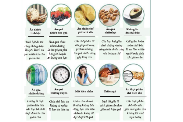 Những lý do khiến bạn khó giảm được cân nặng như ý