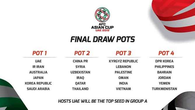 Bốc thăm VCK Asian Cup 2019: Việt Nam sáng cửa đi tiếp