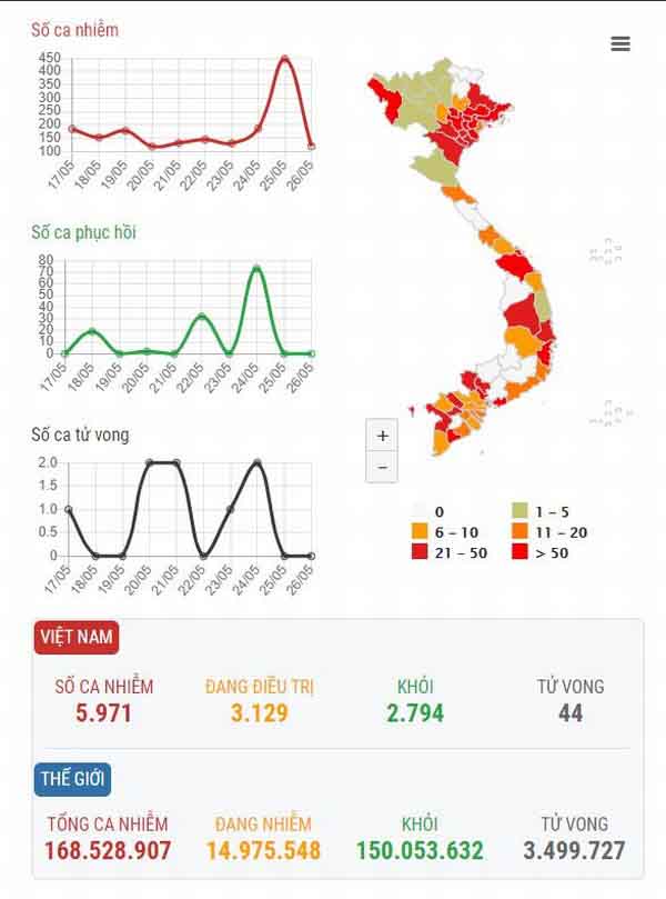 Thêm 11 ca, chuỗi nghi nhiễm COVID-19 liên quan giáo phái Hội thánh truyền giáo Phục Hưng nâng lên 24 người