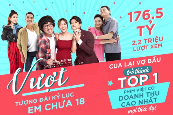  “Cua lại vợ bầu” là phim Việt có doanh thu cao nhất mọi thời đại