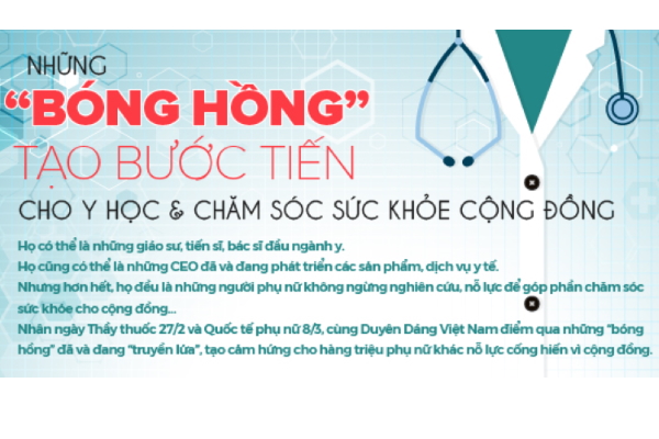 Những ‘bóng hồng’ tạo bước tiến cho y học và chăm sóc sức khỏe cộng đồng (P.1)