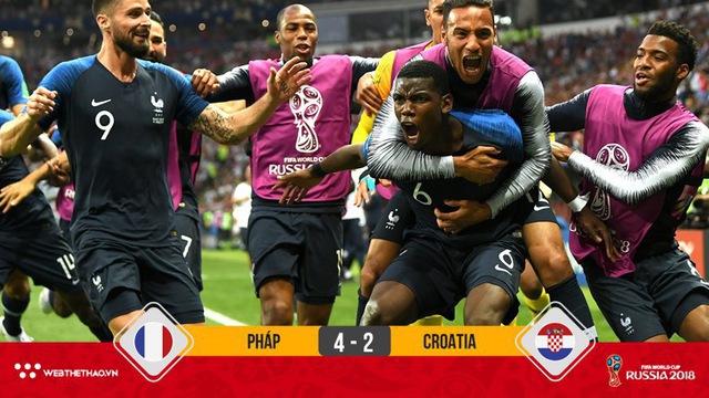 HIGHLIGHTS chiến thắng 4-2 của Pháp (Chung kết FIFA World Cup 2018)