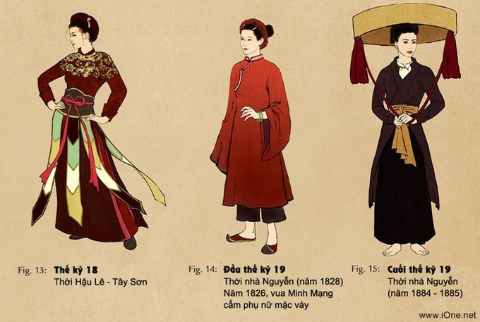 Trang phục phụ nữ Việt qua từng thời kỳ