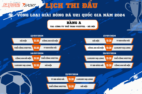 Vòng loại U.21 quốc gia 2024: Khởi đầu bùng nổ với những trận cầu hấp dẫn
