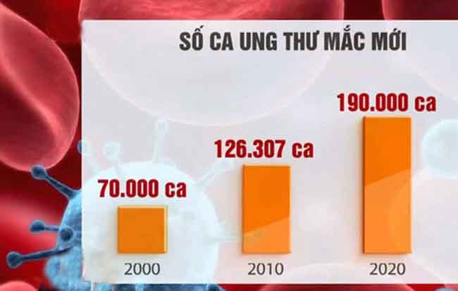 Thủ phạm làm tăng nguy cơ ung thư