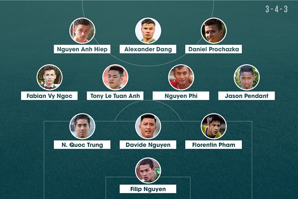 Đội hình Việt kiều đủ khả năng khoác áo tuyển Việt Nam