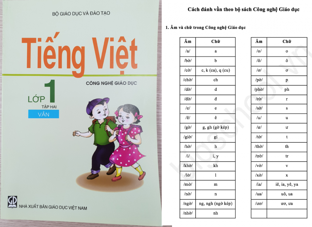 5 sự kiện giáo dục ‘dậy sóng’ năm 2018