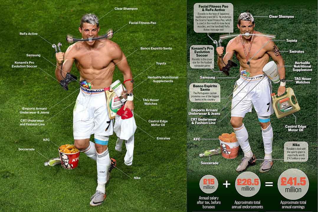 Các siêu sao kiếm tiền từ hình ảnh đại diện cho các thương hiệu danh tiếng