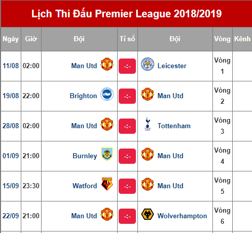 Lịch thi đấu của Manchester United tại Ngoại hạng Anh 2018-2019
