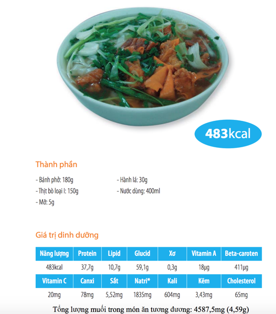Ăn một bát phở, đủ muối cả ngày