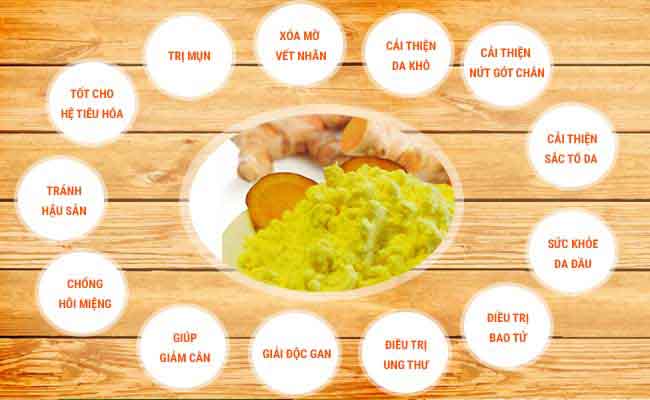 Nếu chúng ta ăn nghệ mỗi ngày, điều gì sẽ xảy ra? (Kì I)